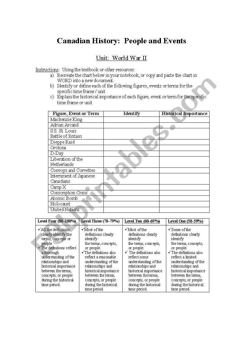 WWII-People and Events worksheet