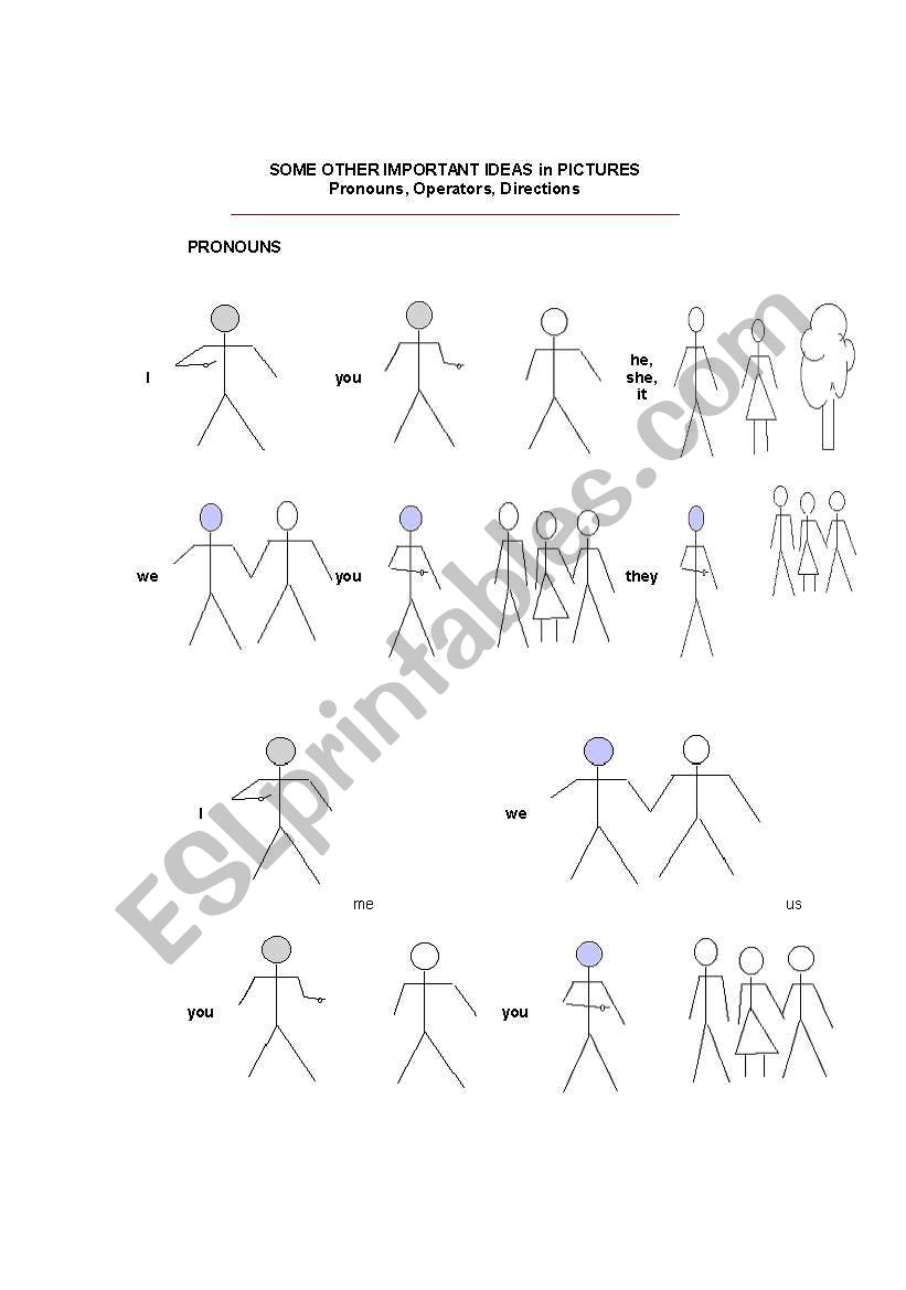 Pronouns, Operators, Directions 