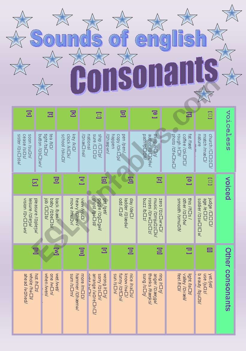 Pronunciation: Consonants´ English sounds - ESL worksheet by falafel