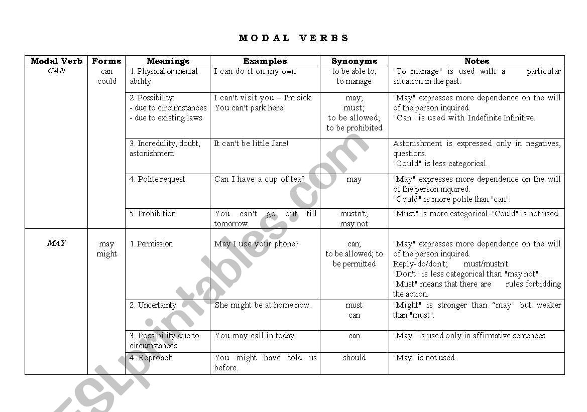 Modal Verbs worksheet