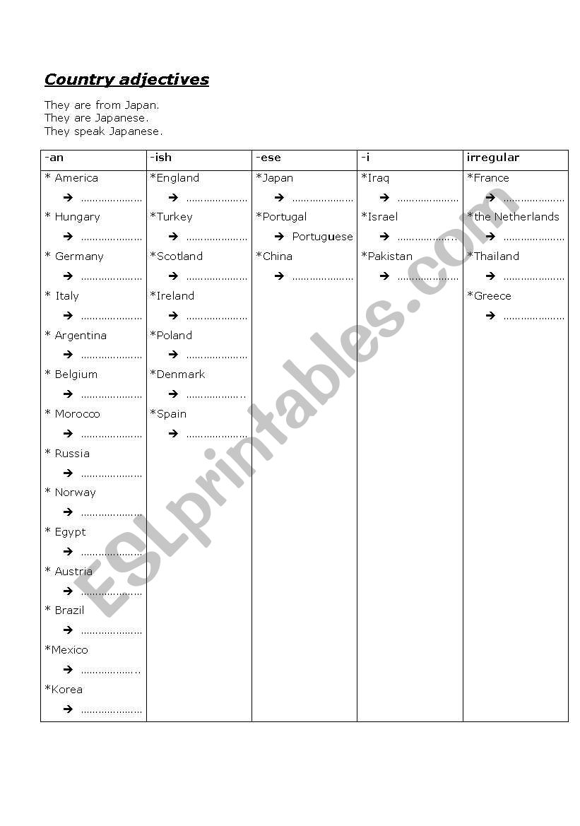 Country adjectives worksheet