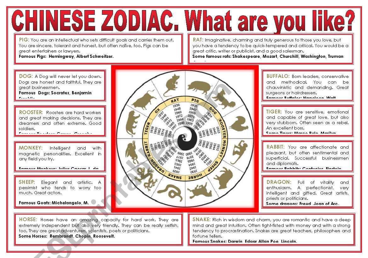 Chinese Zodiac Descriptions Printable