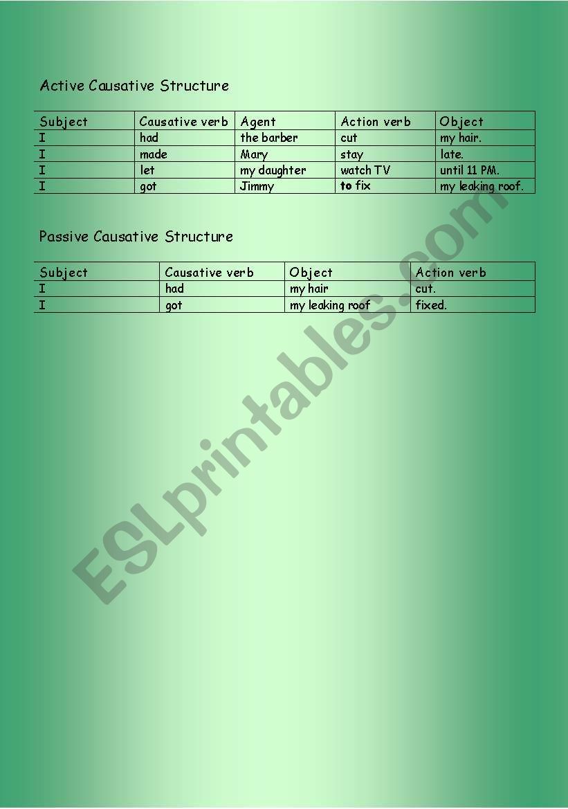 Board Game - Causative Verbs (Have something done) - ESL worksheet by  PhilipR