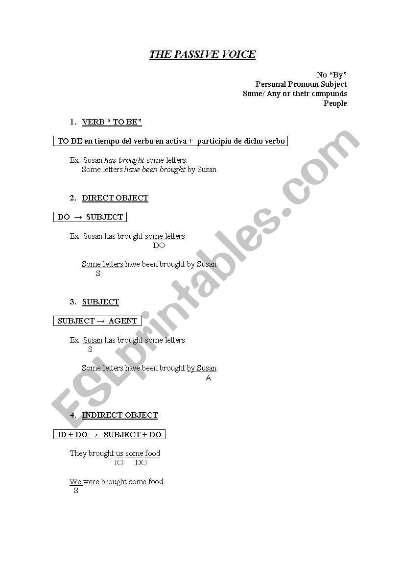 passive voice worksheet