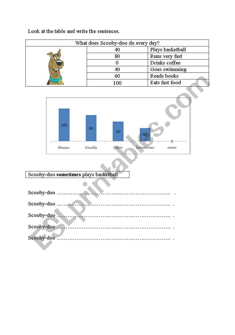 worksheet for frequency adverbs