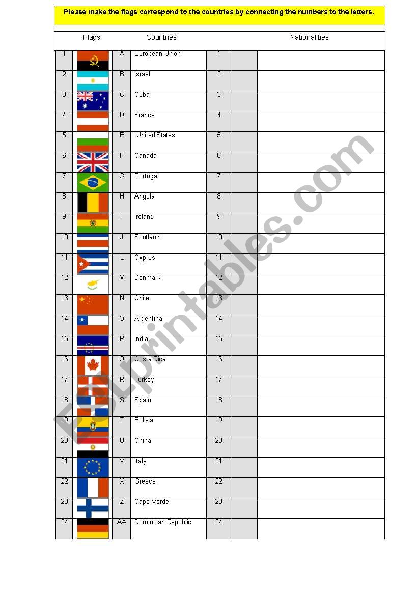 Flags, countries, nationalities