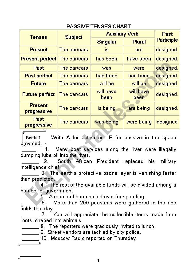 passive voice  II worksheet