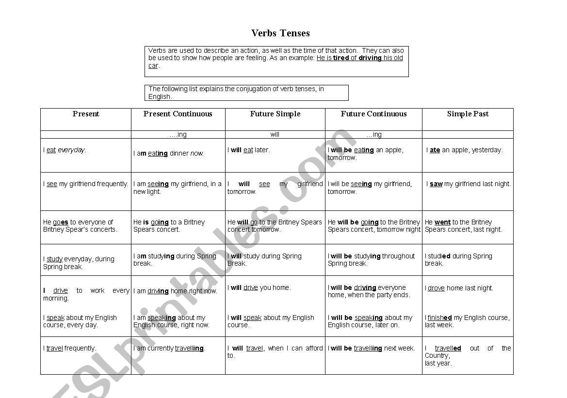 Verb tense overview worksheet