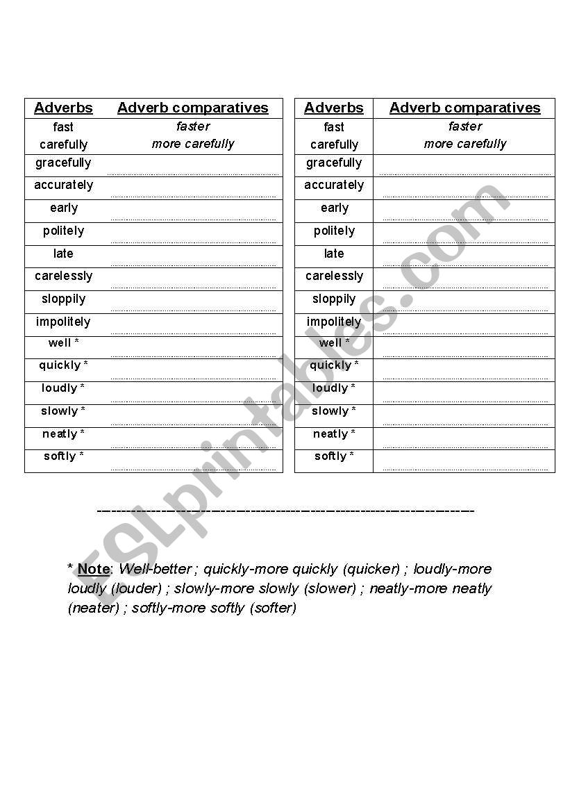 Adverb Comparatives worksheet