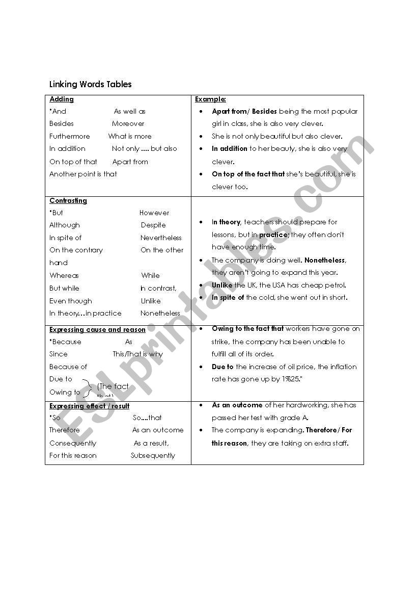 Linking words - ESL worksheet by Chhing