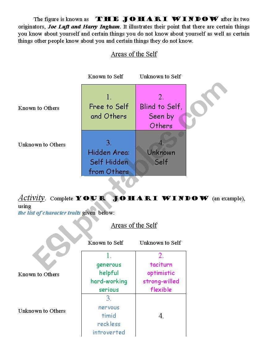 The Johari Window (Character Description Activity)