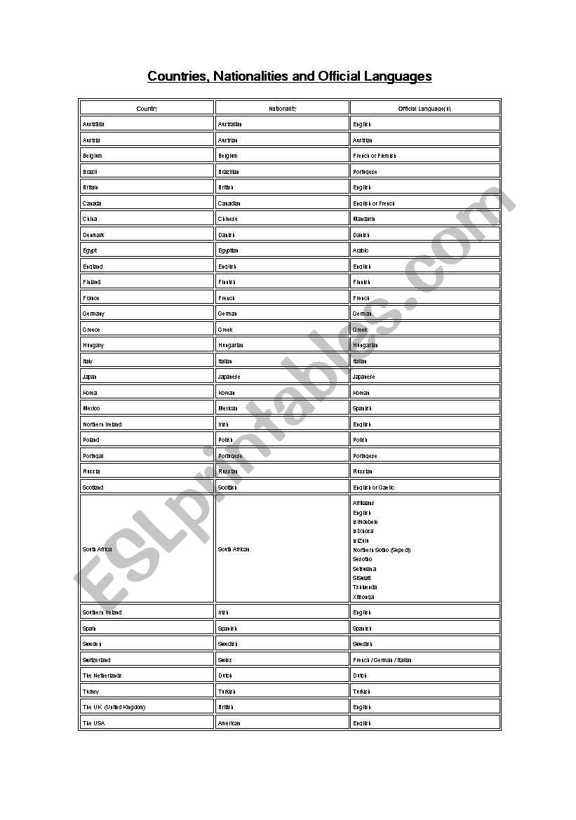 countries, nationalities and official language