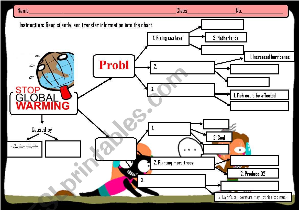 Global warming worksheet