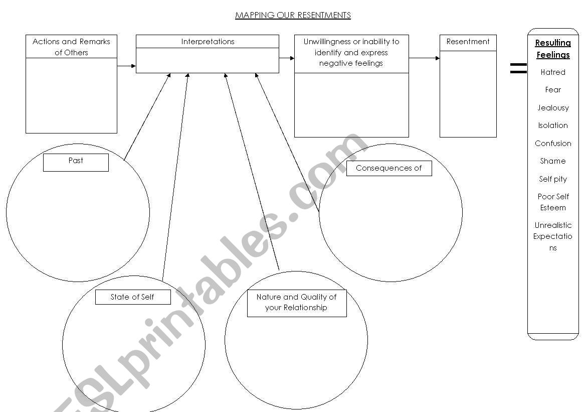 Resentment Chart worksheet