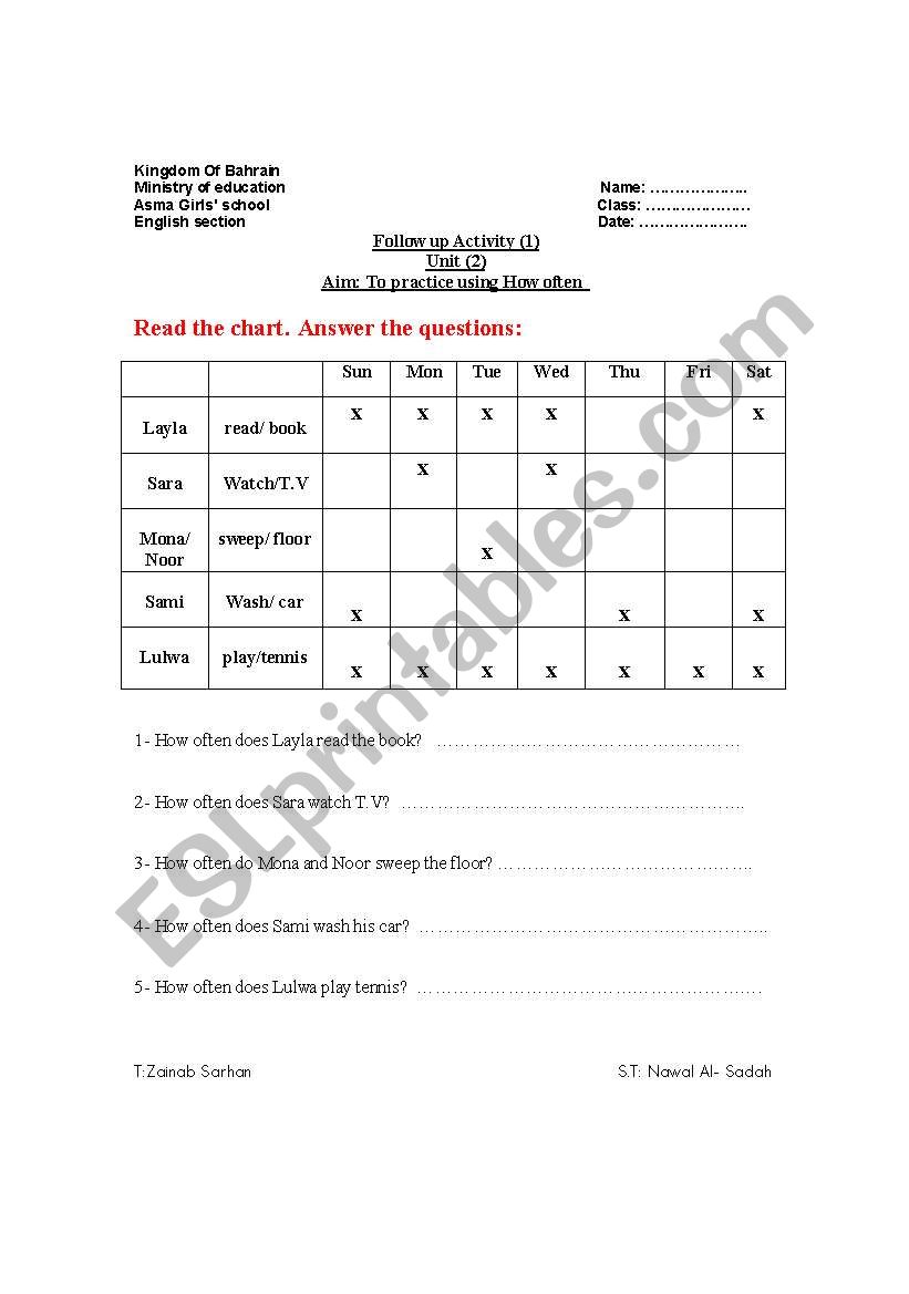 How often worksheet