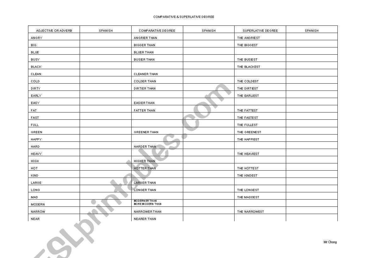 comparative and superlative  worksheet