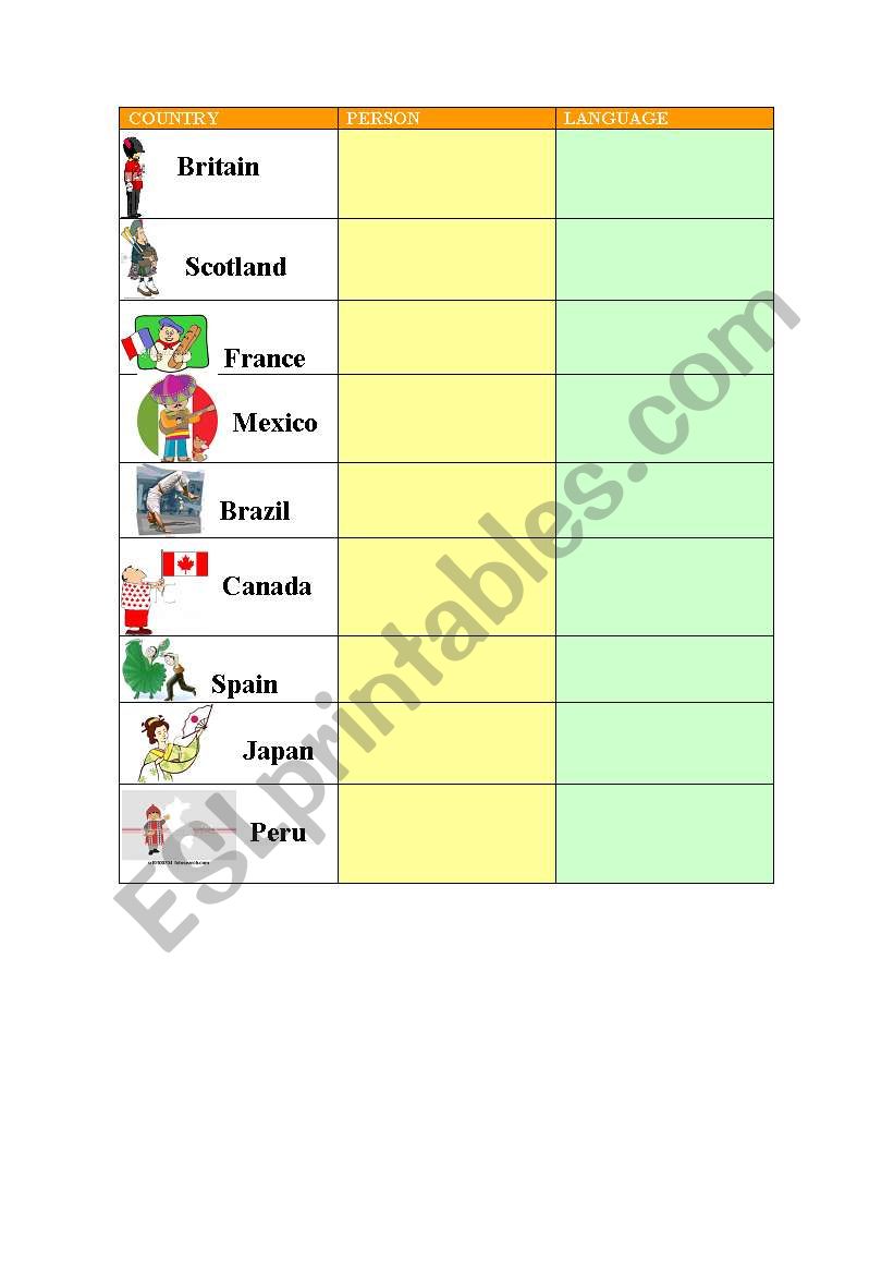 NATIONALITIES AND LANGUAGE (PART 1)