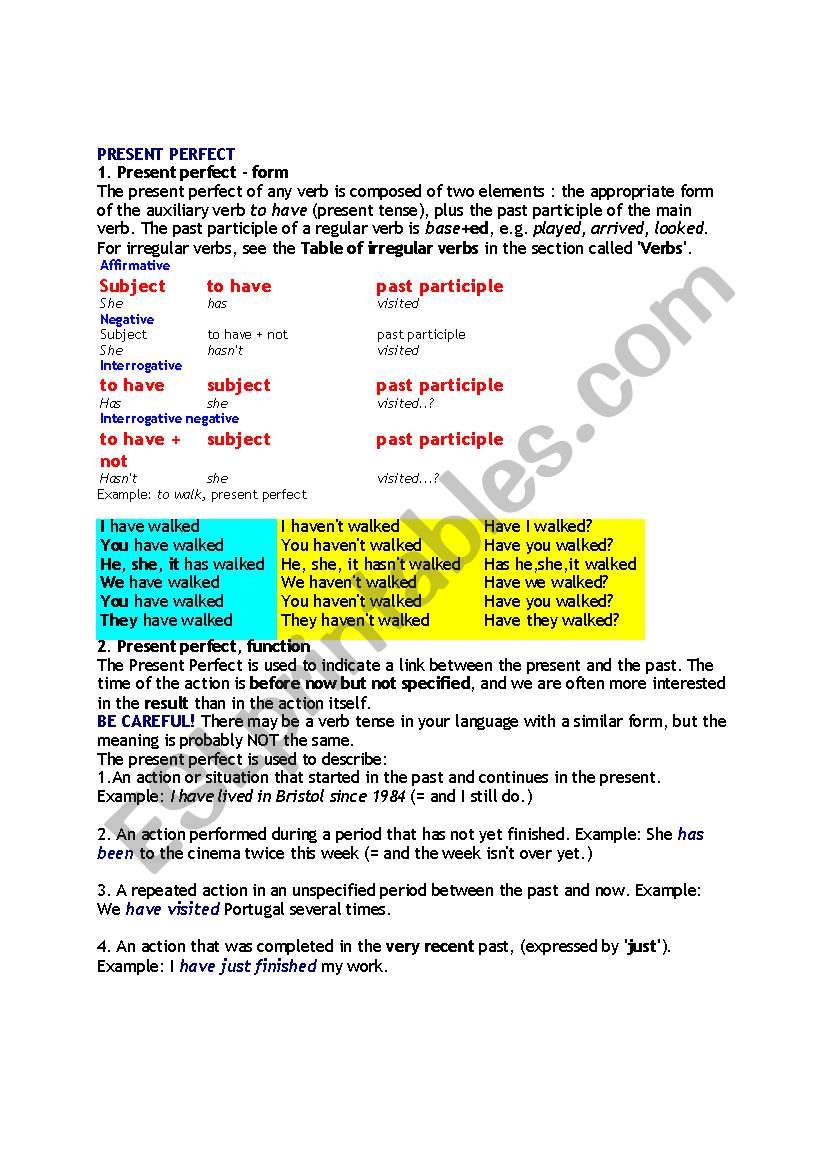 Present Perfect Grammar sheet worksheet