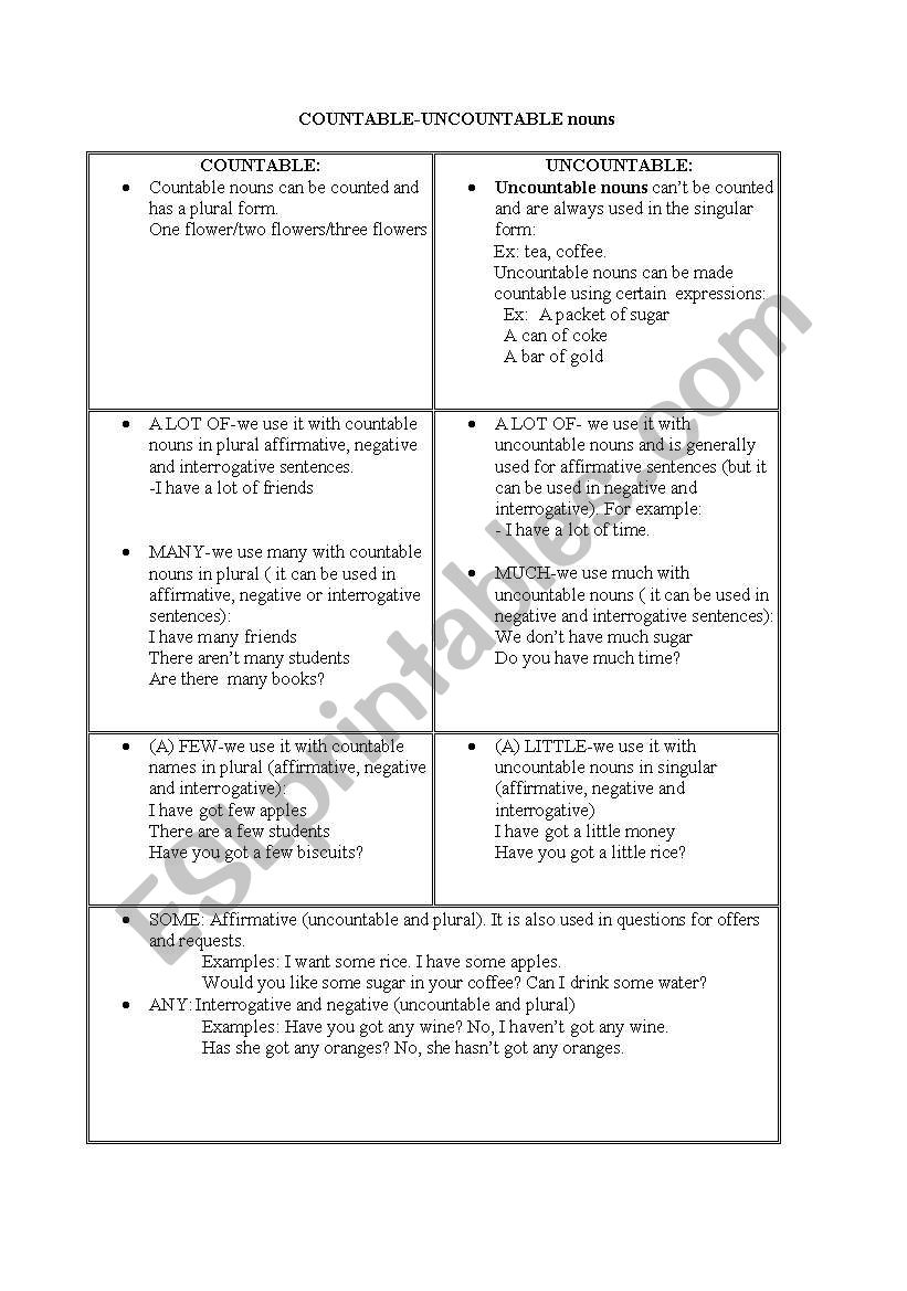 countable uncountable nouns worksheet