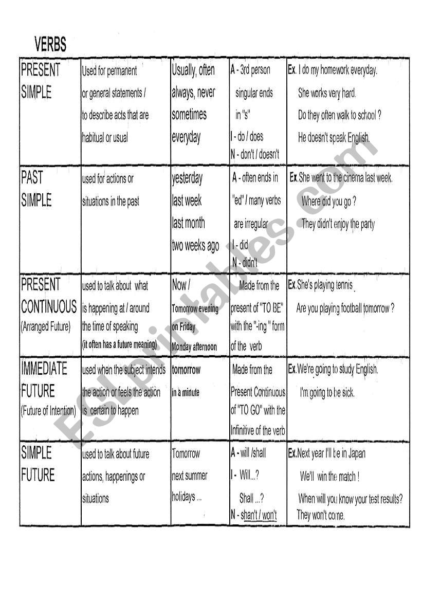 Verbs ESL Worksheet By Maria Barros