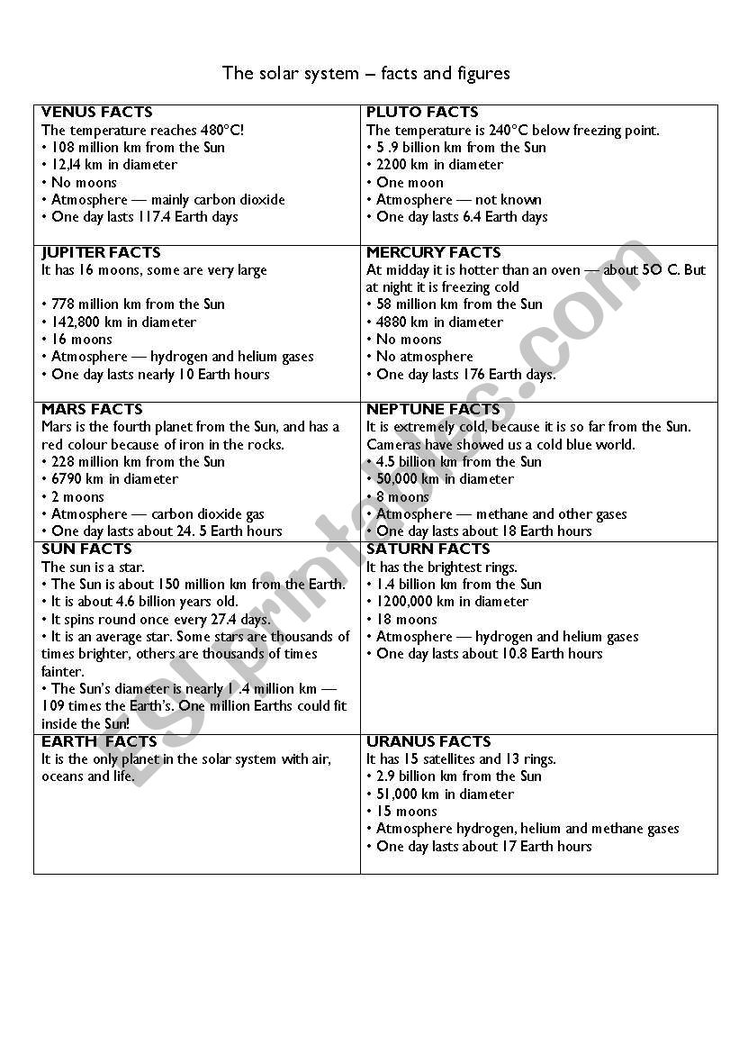 The Solar System Facts And Figures Esl Worksheet By Razal123