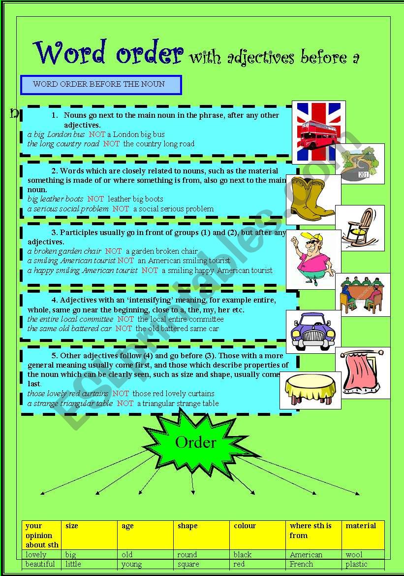 Word order with adjectives before the noun