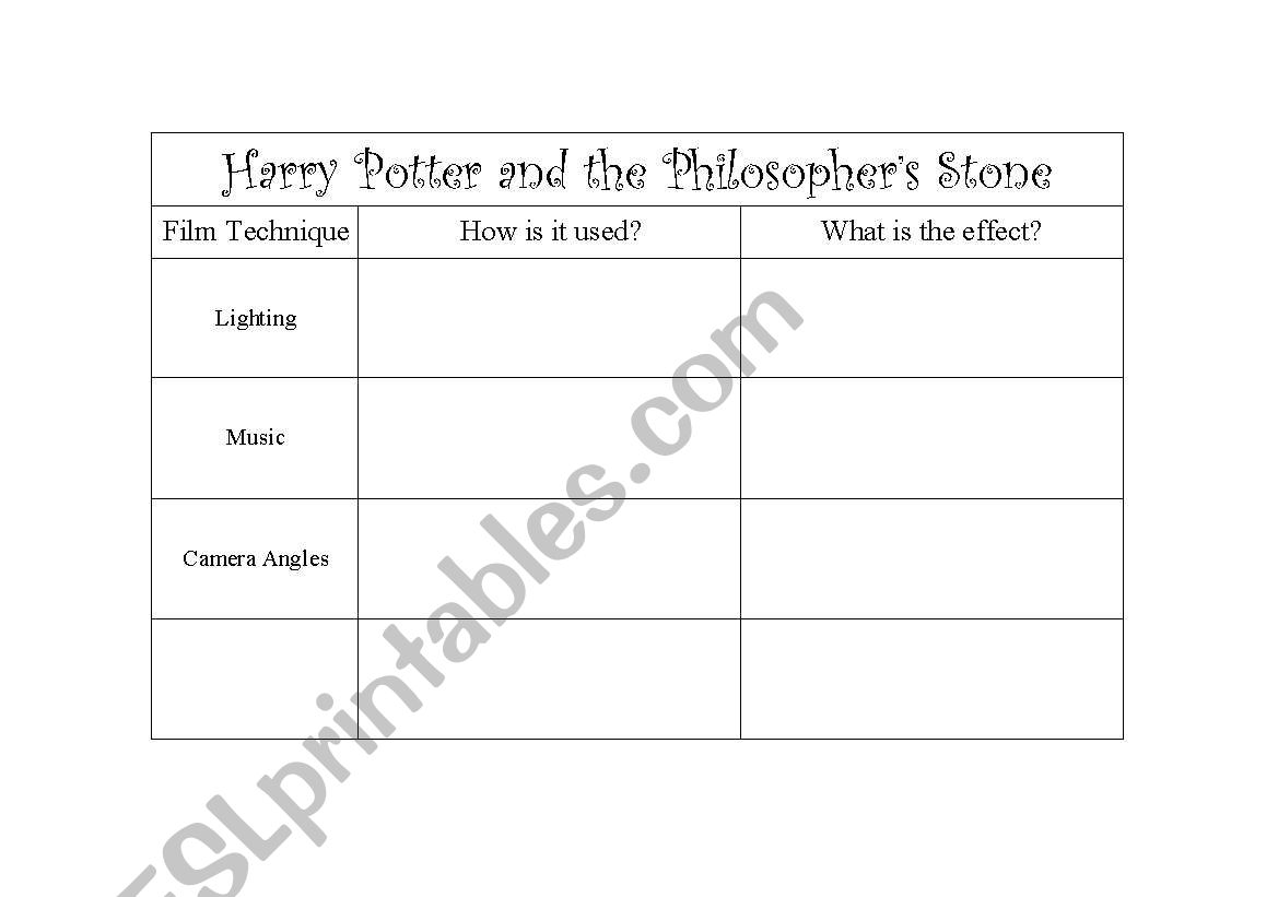Harry Potter and the Philosophers Stone Scaffold