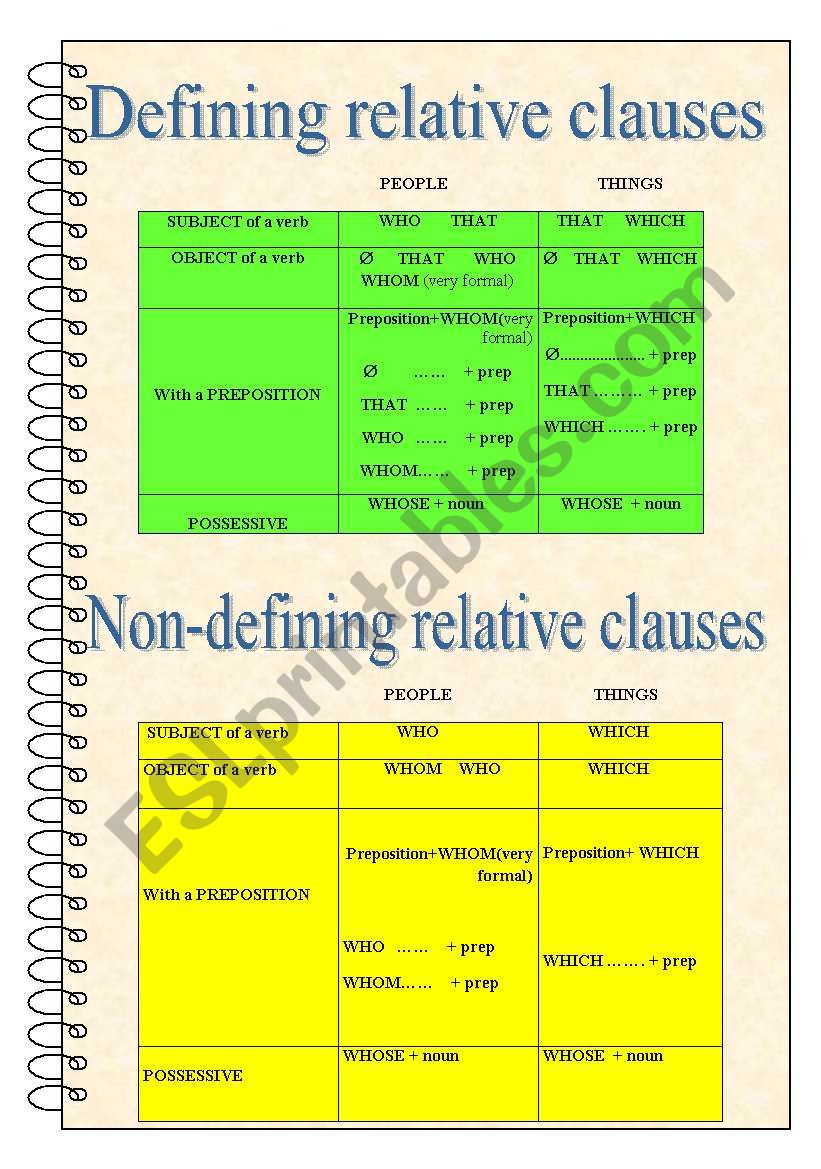 Relative Pronouns worksheet