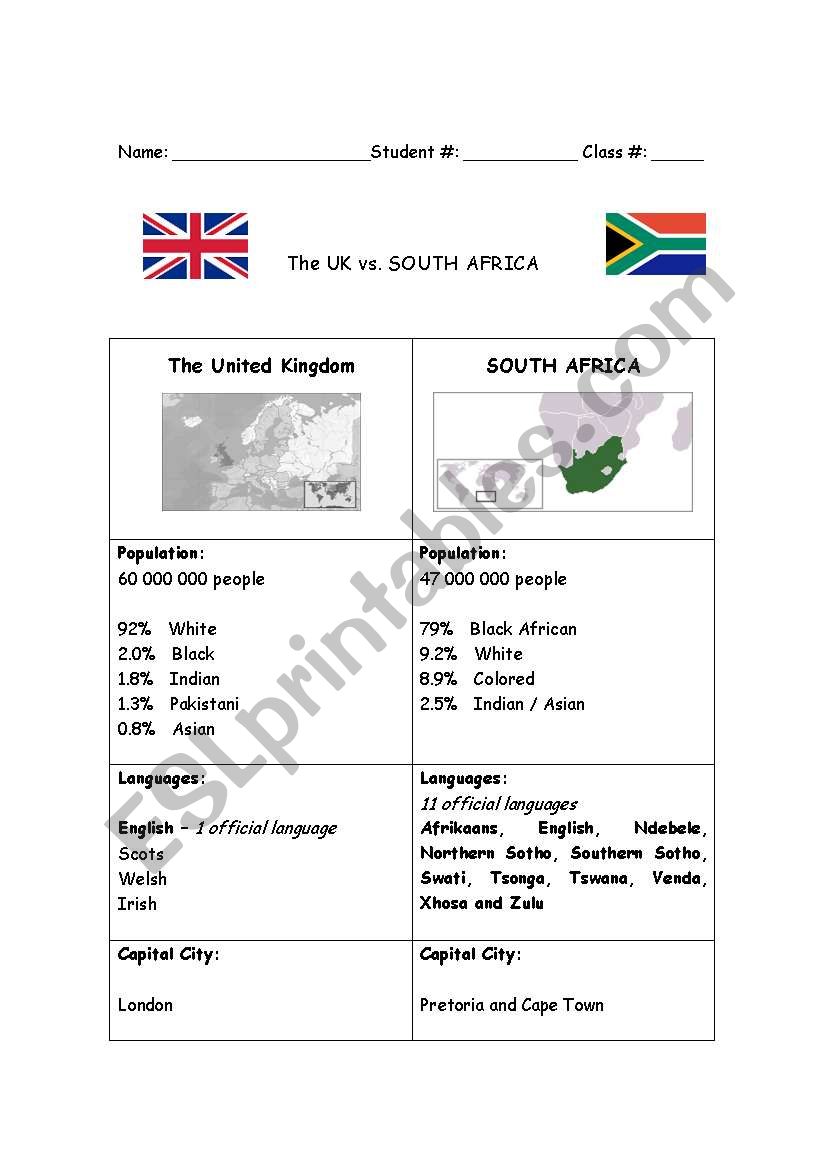 The UK vs South Africa worksheet