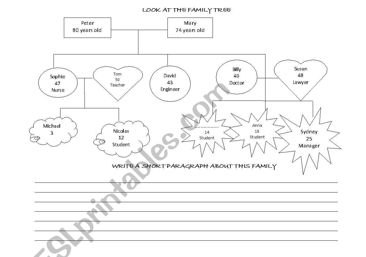 Family tree worksheet