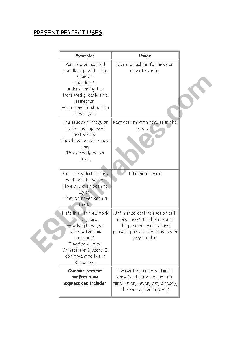 Present Perfect uses chart worksheet