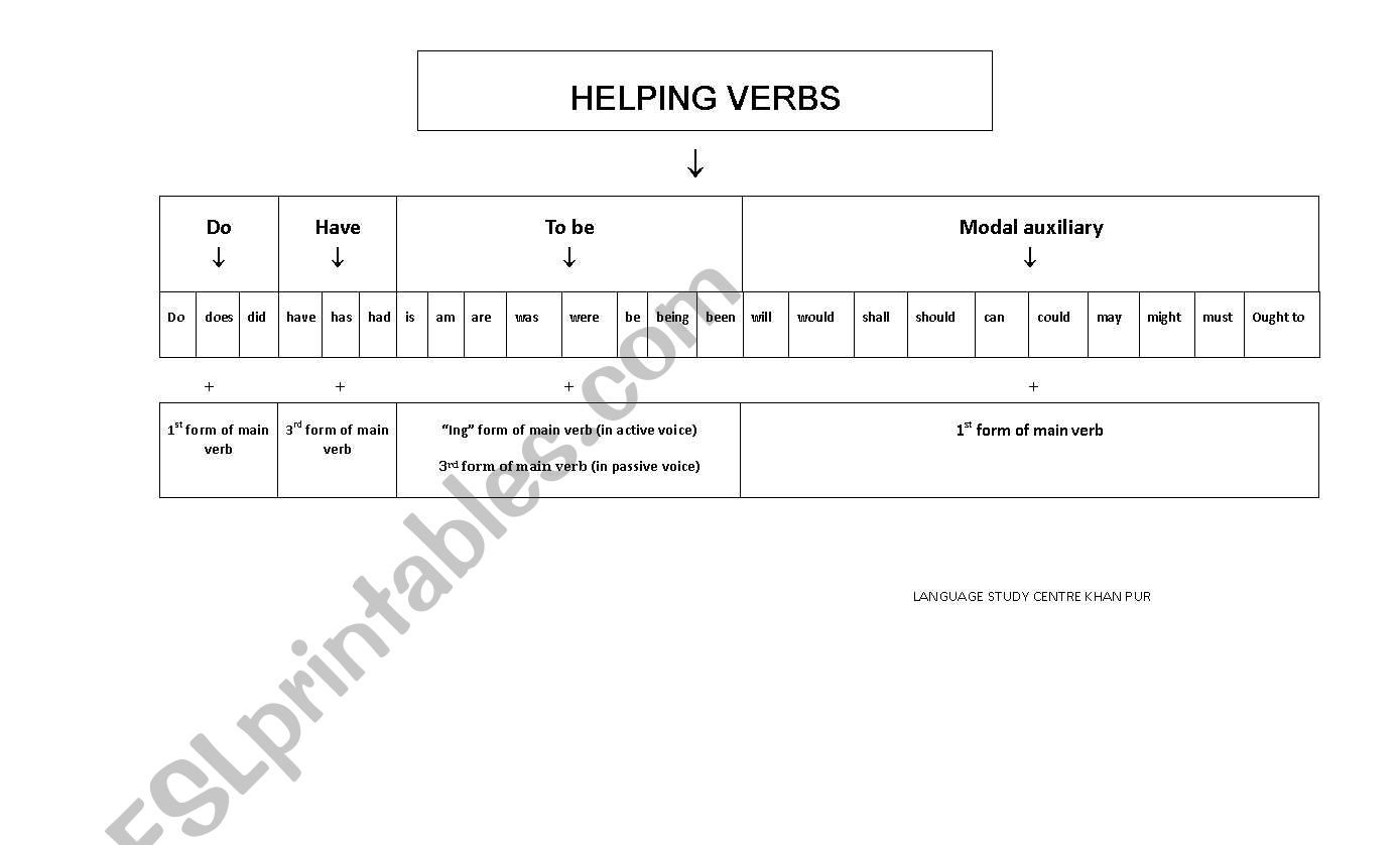 helping verbs worksheet