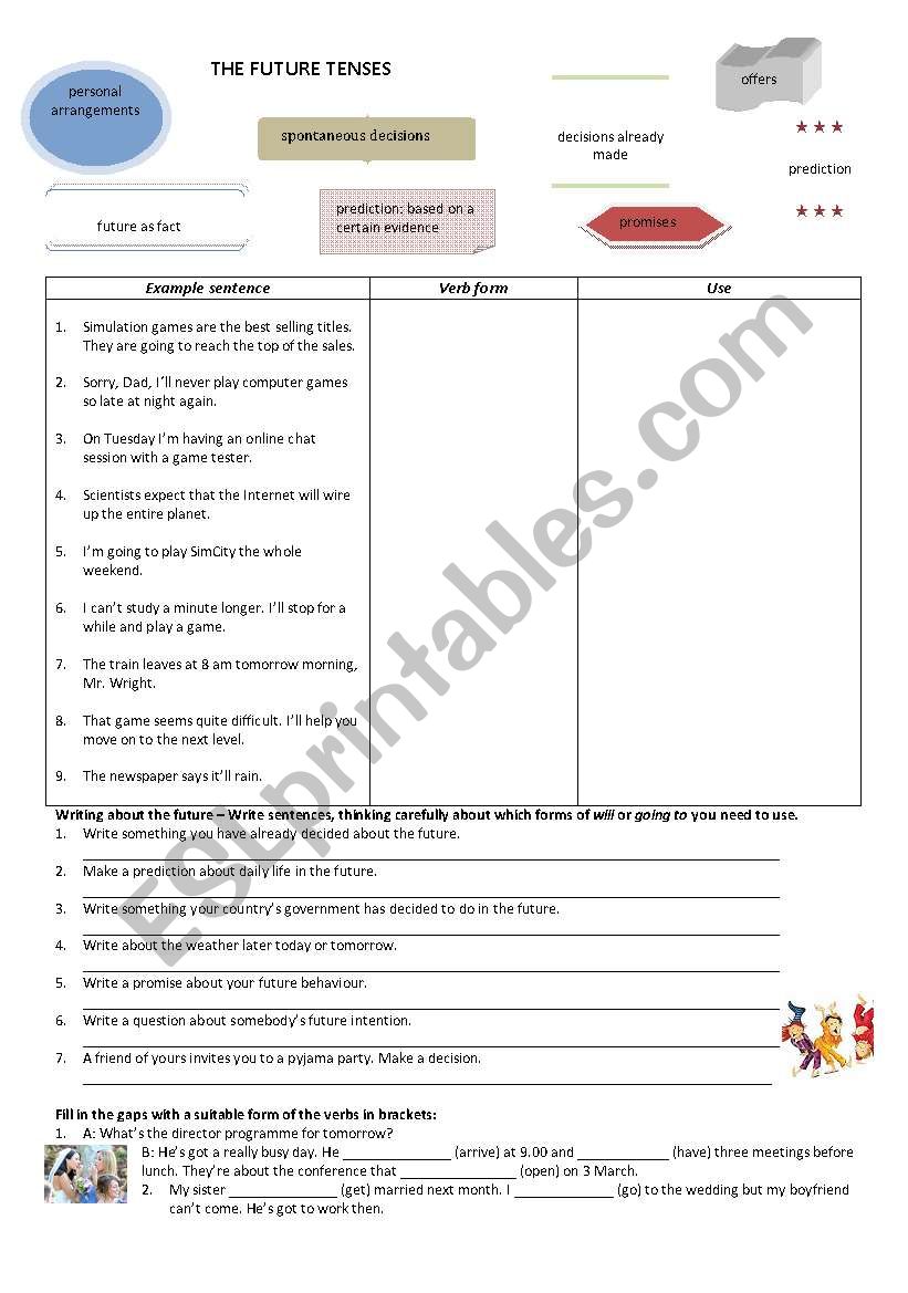 The Future Forms ESL Worksheet By Tcameira