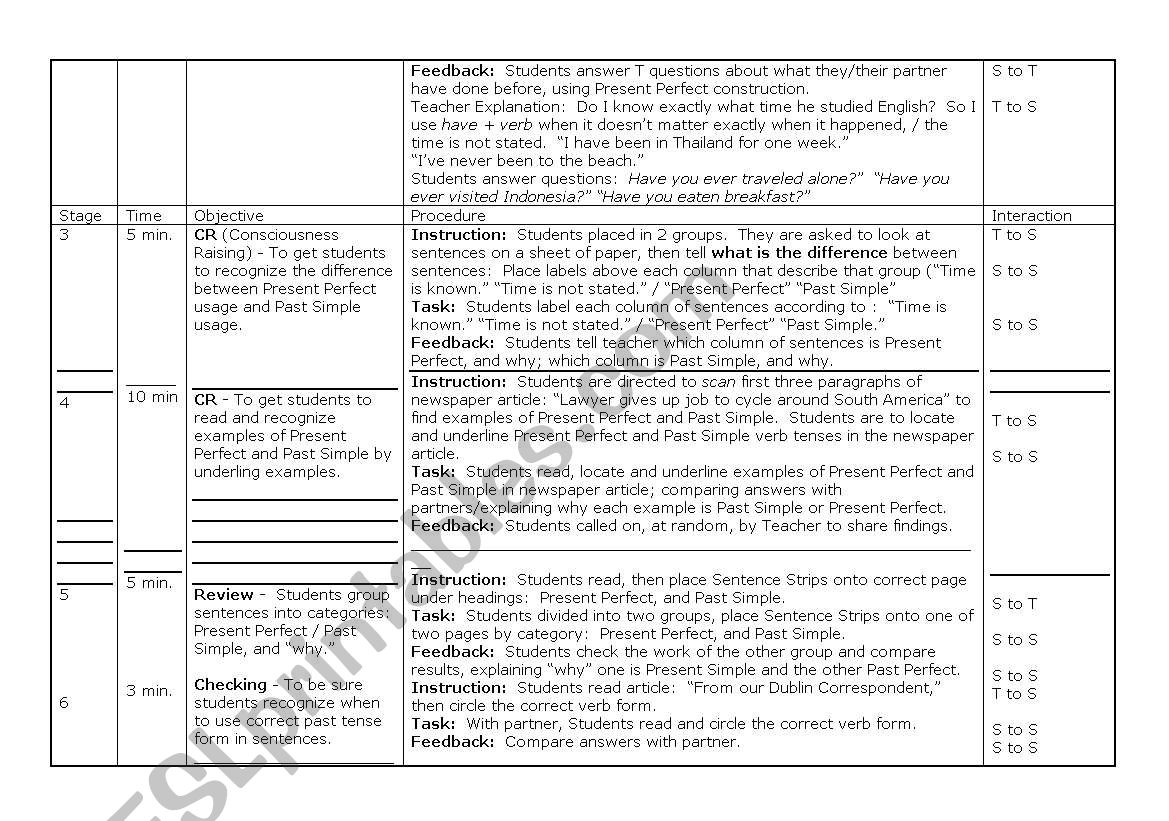Present Perfect: Indefinite Past Lesson Plan