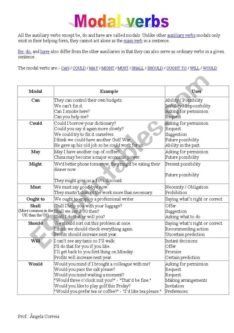 modals worksheet