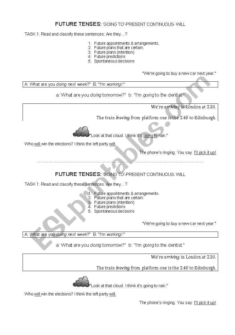 Future Tenses-uses-worksheet worksheet