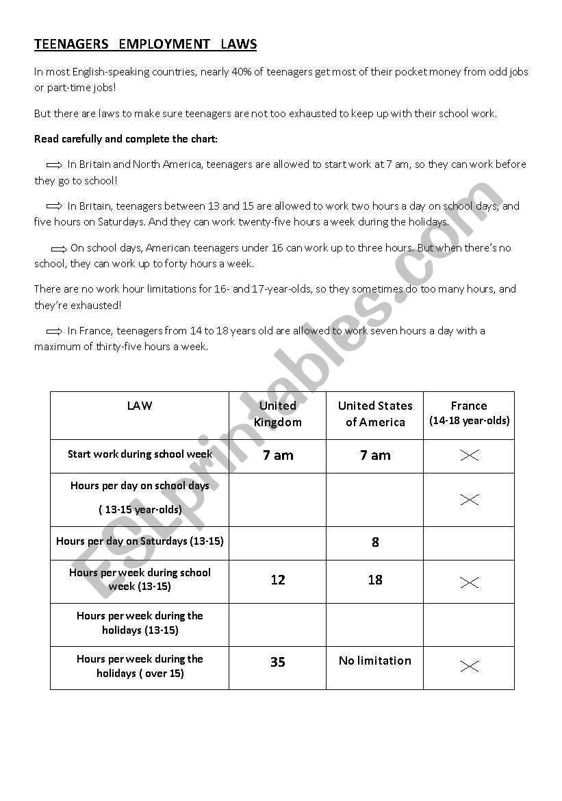 TEENAGERS EMPLOYMENT LAWS worksheet