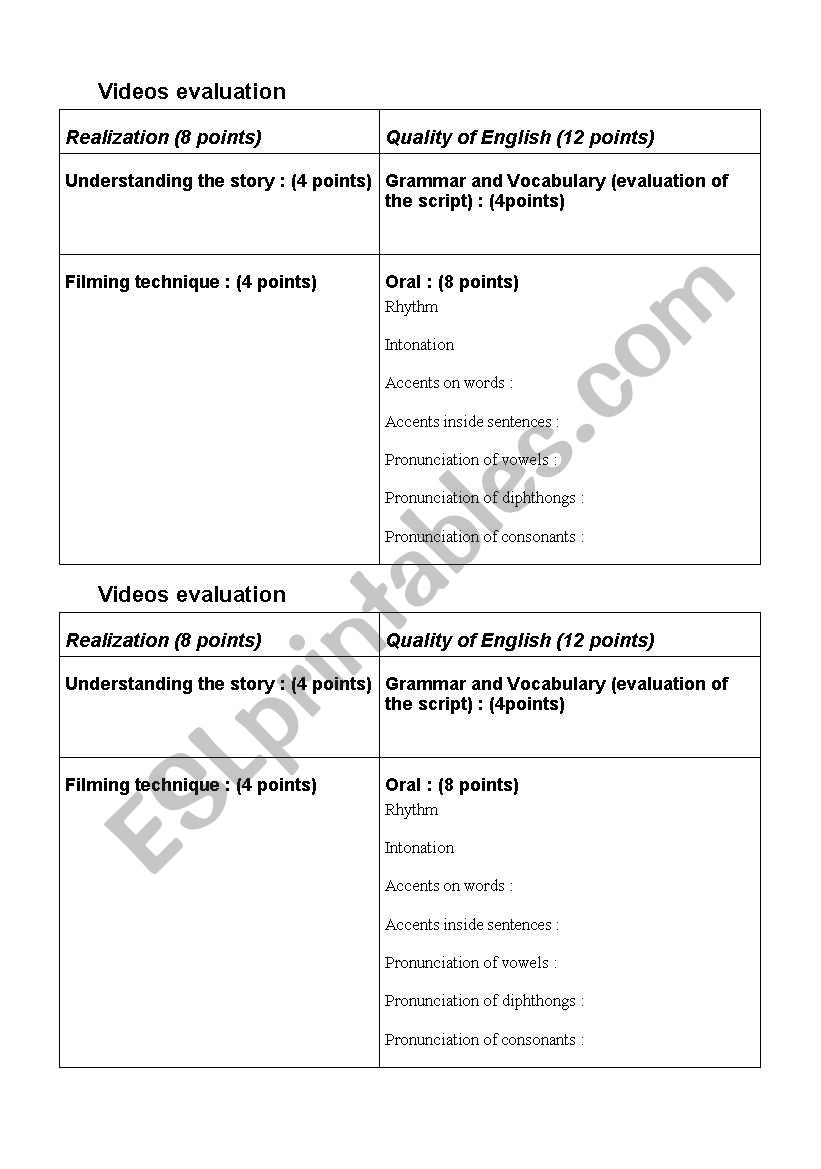 Grading a student made video worksheet