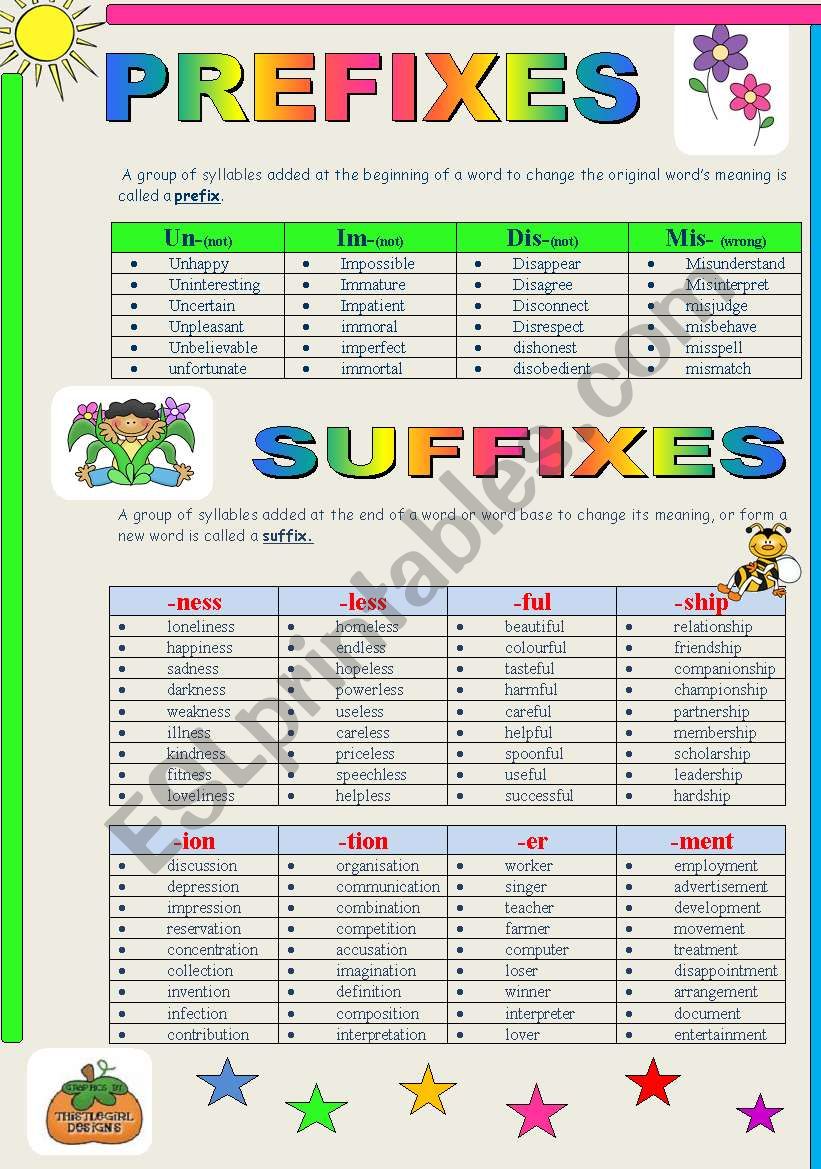 Word Formation Prefixes And Suffixes ESL Worksheet By TSTF