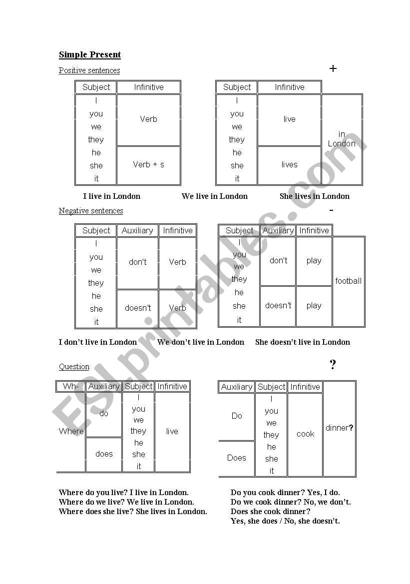 Present Simple and its uses worksheet