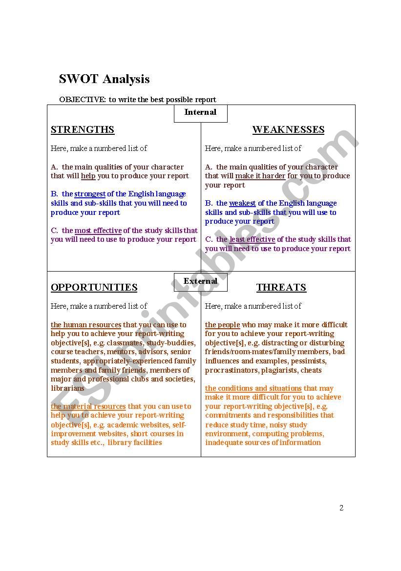 SOWT Matrix worksheet