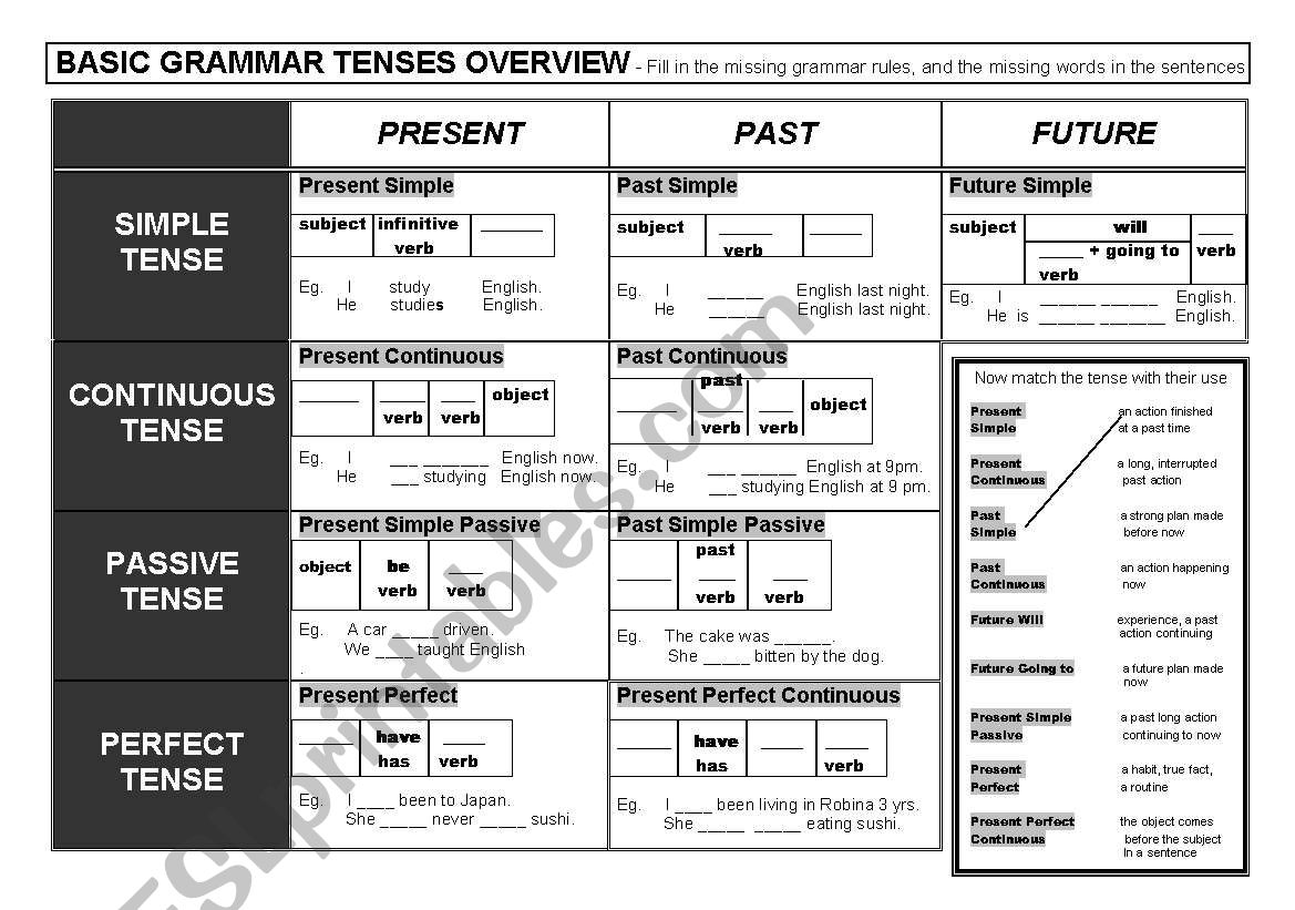 Grammar Review Sheet worksheet