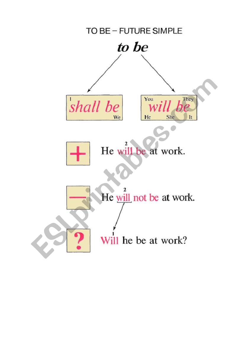 to be  Future Simple worksheet