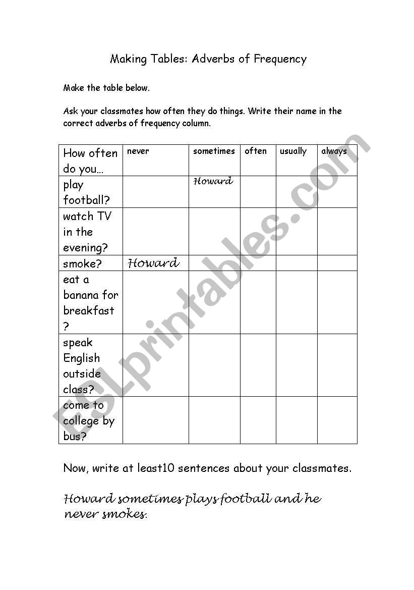 Adverbs of Frequency: Making Tables