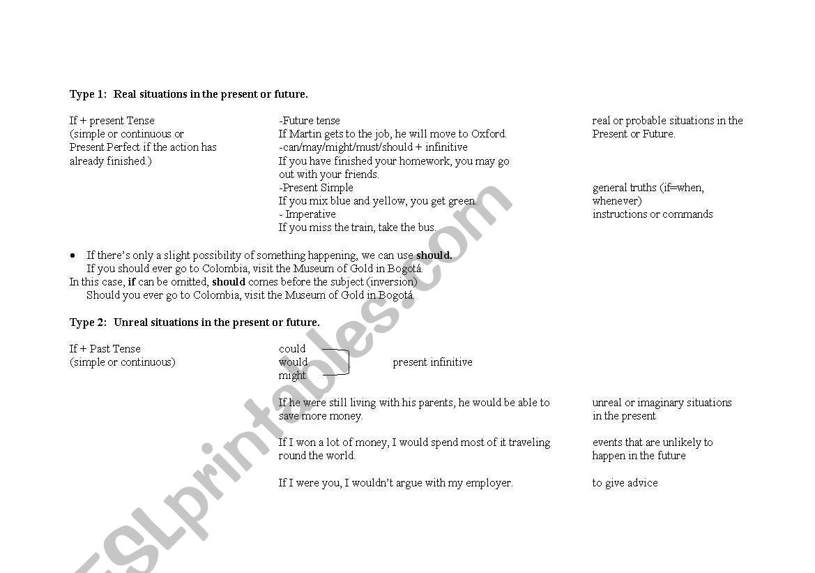 Conditionals worksheet