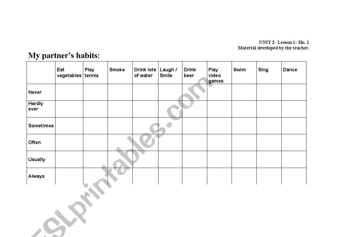 habits. every day activities. Simple present 