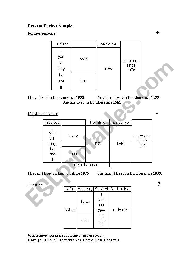 Present Perfect worksheet