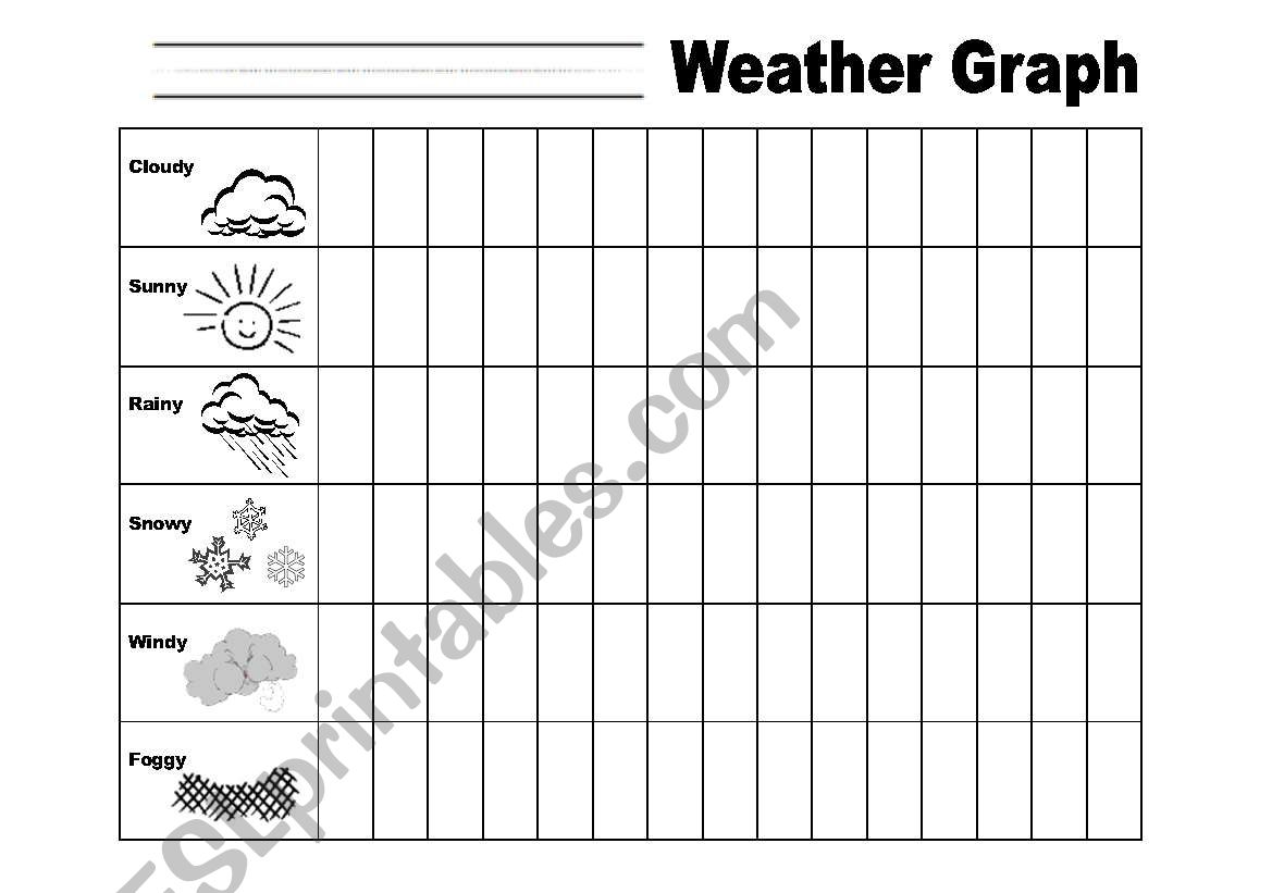 English worksheets: Weather Graph