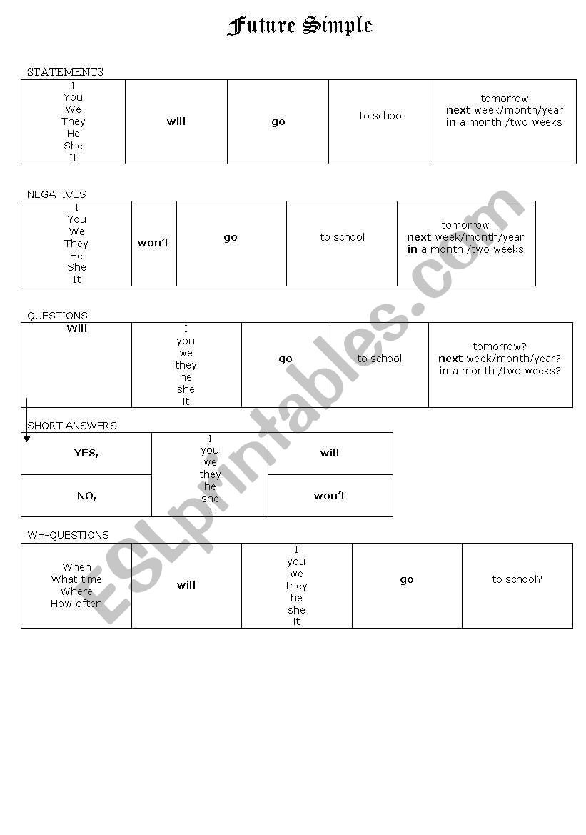 future simple worksheet