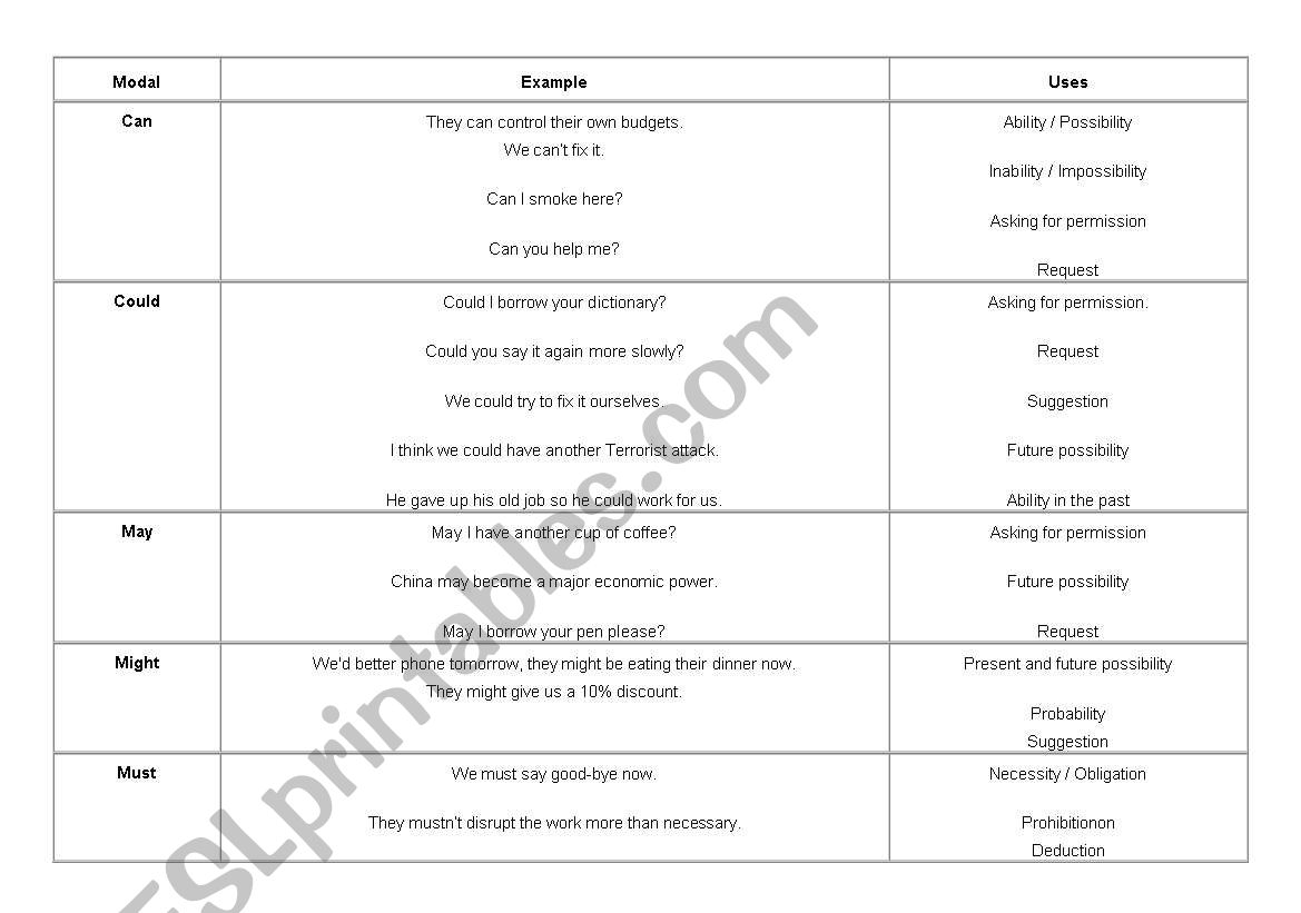 Modals worksheet